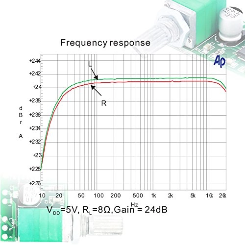 Tiny DC - 2-Channel 3W*2