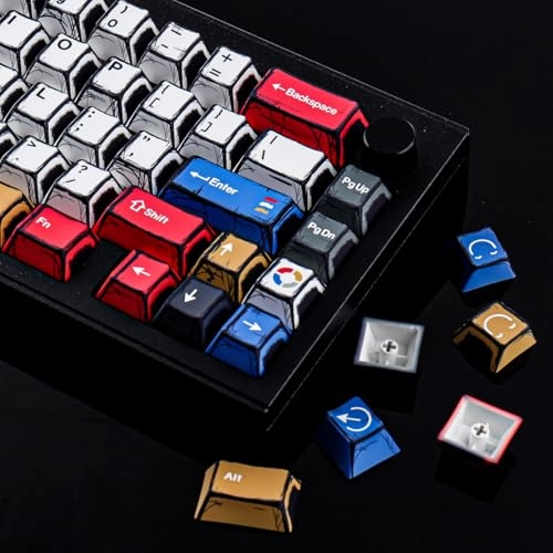 PBT Keycaps - Auxiliary, RF