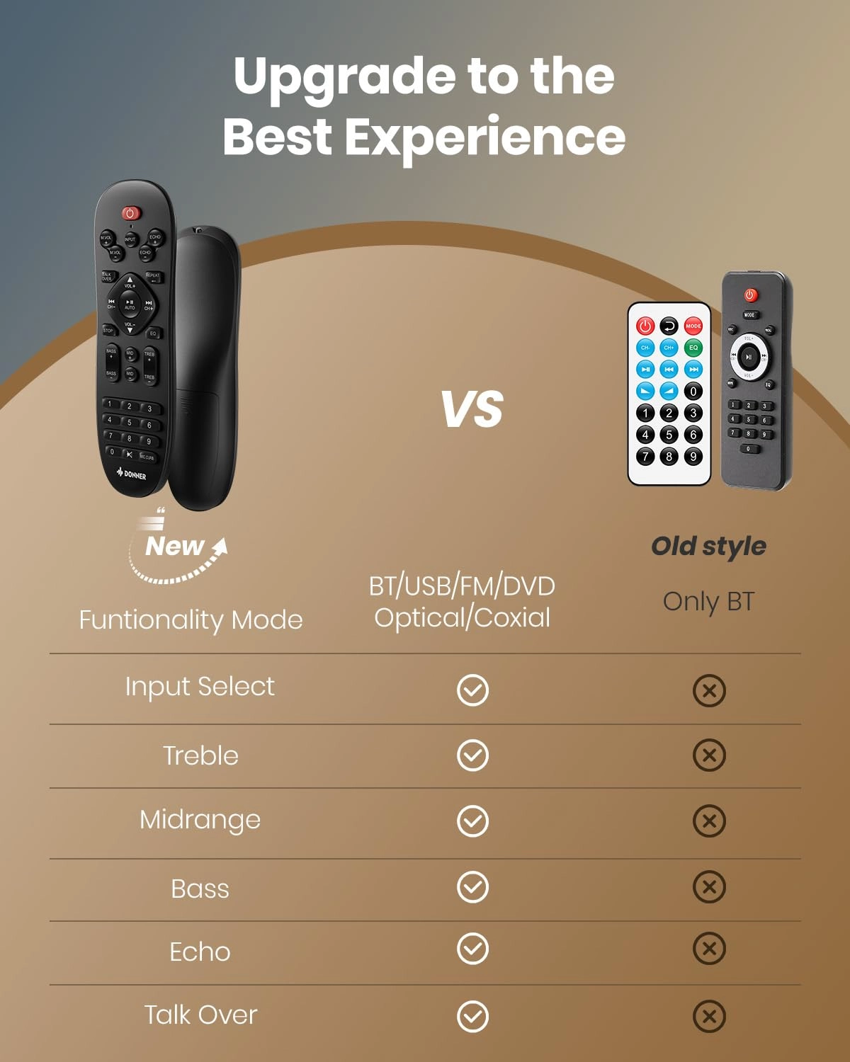 MAMP2 - 600W Peak 2 Channel Bluetooth 5.3