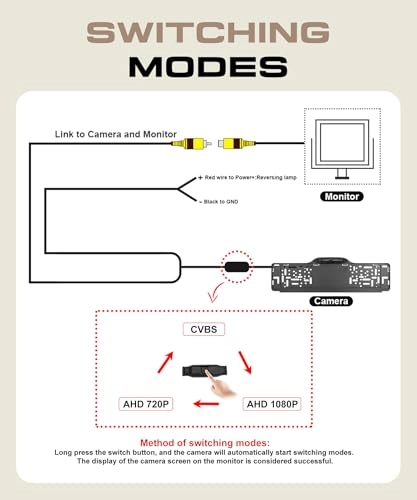 Backup/Front View Camera - Night vision RCA 1920*1080P