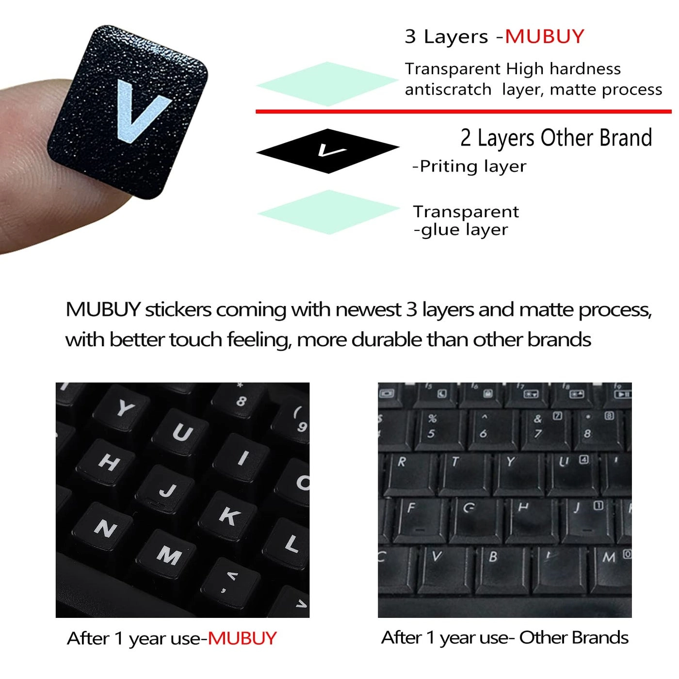Universal Russian Keyboard Stickers - RU Wired/Wireless