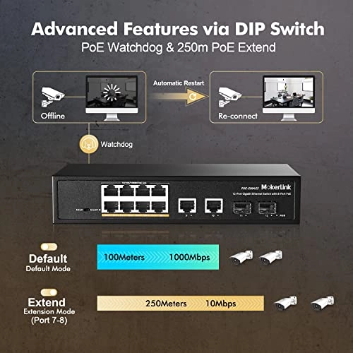 12 Gigabit PoE - 12-ports