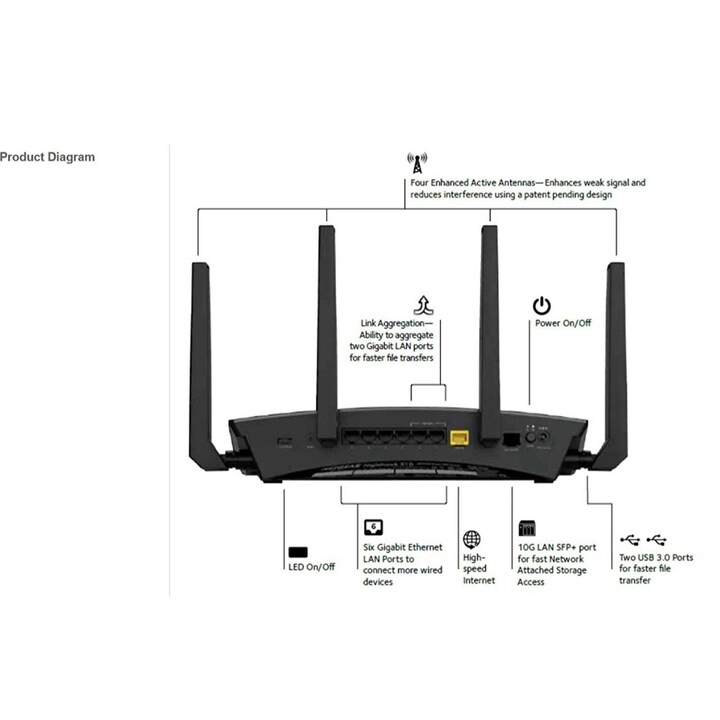 Nighthawk X10 R9000100EUS