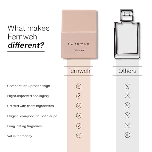 Dense Eau de Parfum 20ml