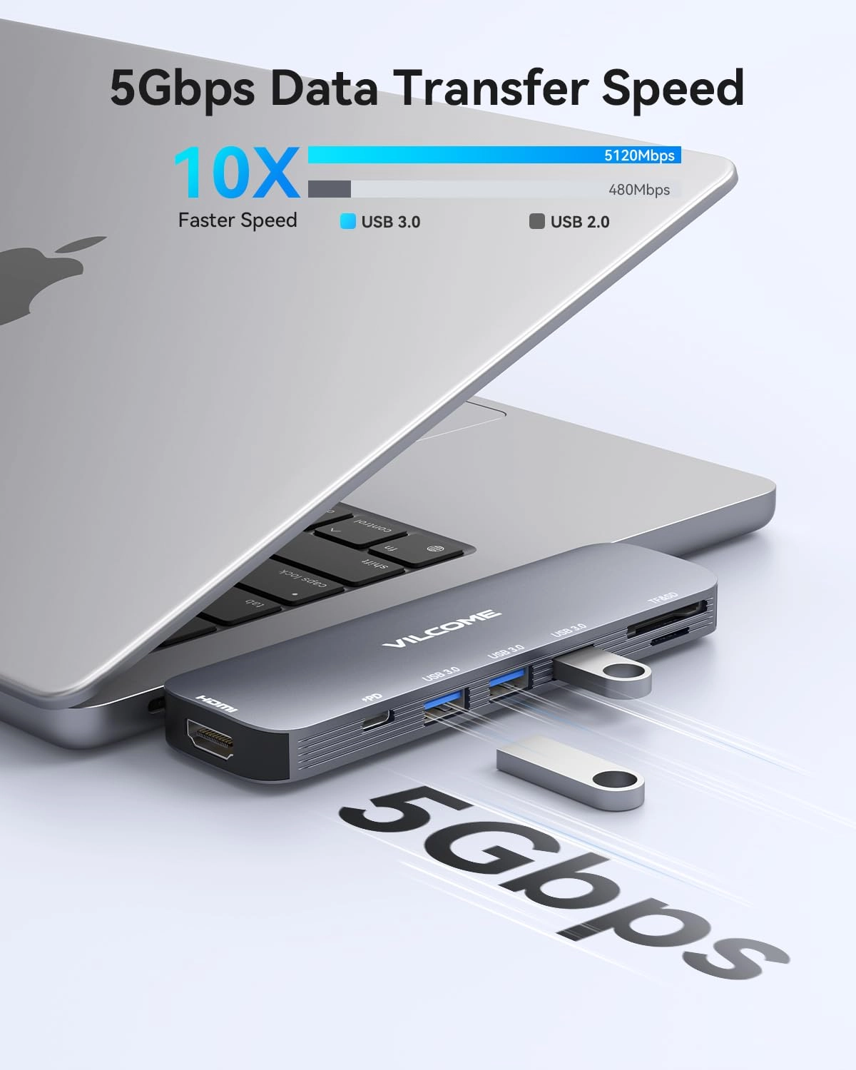 USB C Adapter - 7-in-2 Thunderbolt 3 PD 4K@60Hz HDMI