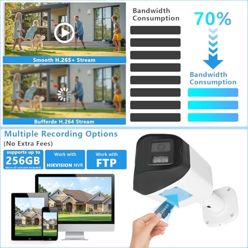 180 Degree Dual Lens Security IP Camera 1440p