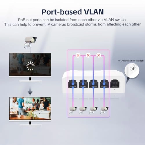 5 Port PoE Extender - 44-57 Vdc 90W/60W/30W 4 PoE out