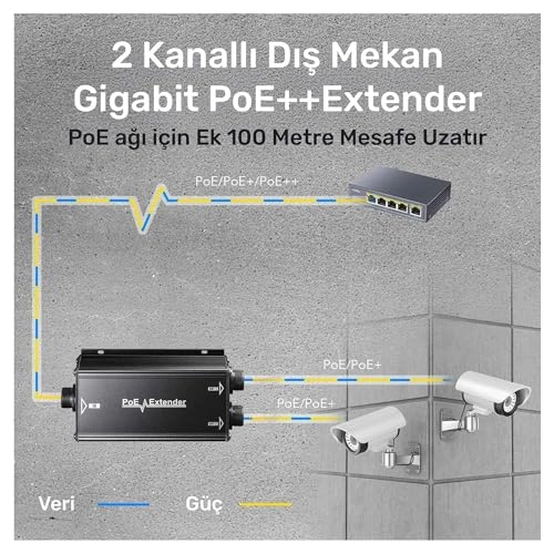 PoE Extender - 2 Output PoE Ports 30 watts per port 60 watts input 802.3bt/802.3at/802.3af 1000 Megabits Per Second
