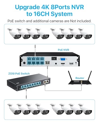 4K 8MP POE Camera - 8pcs + 8 Port 16CH 4K 8MP NVR - 16CH 2TB