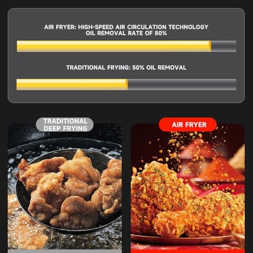 Dual Basket AirFryer