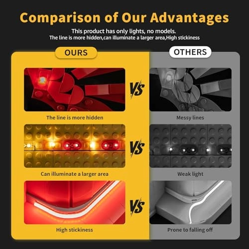 LED Lighting Set for Lego 10333 - Continuous Light Kit Compatible with Lord of the Rings