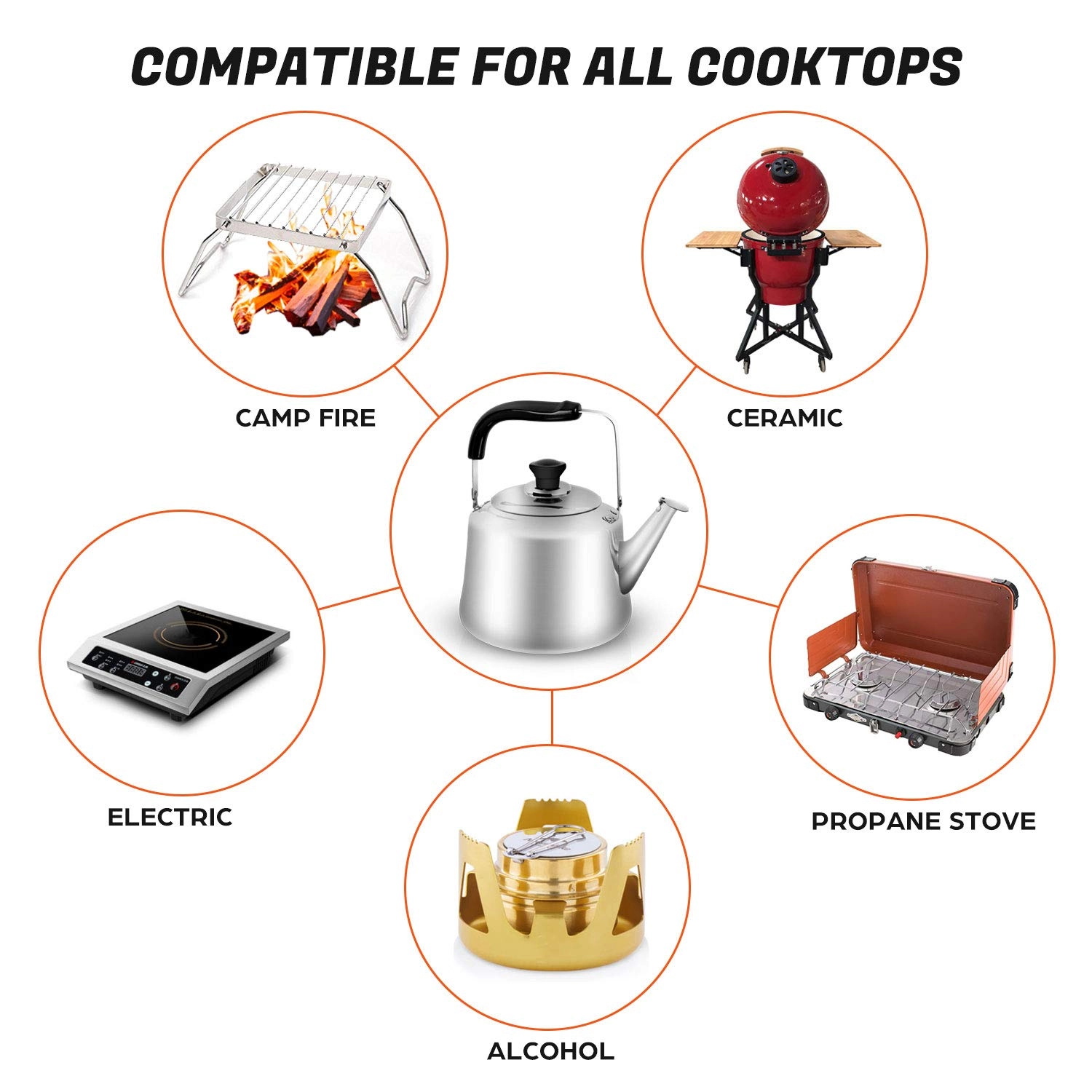 Camping Kettle Set - 4L 4 Cups