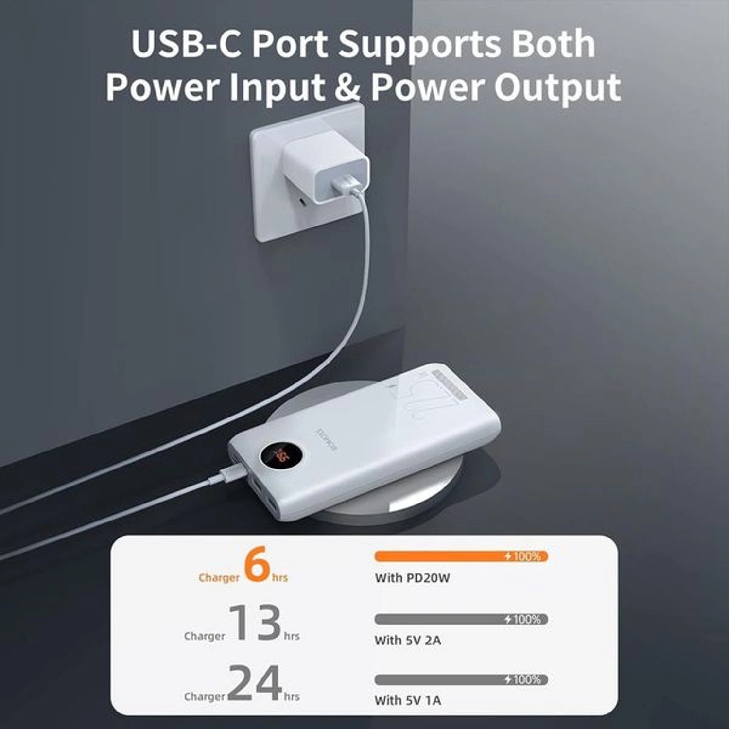 SW20PF - 20000mAh 22.5W