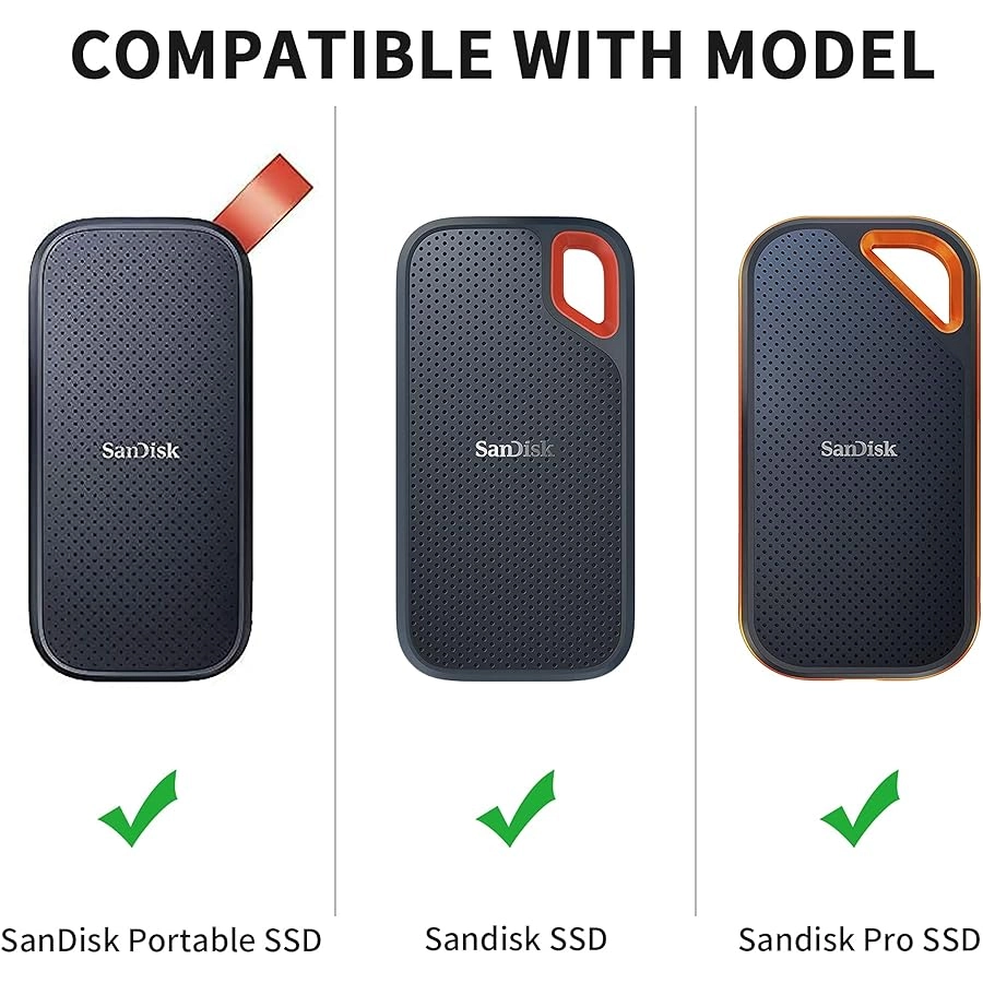 Hard Case - External SSD 500GB 1TB 2TB