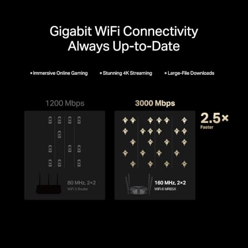 MR85X - 3000 Mbps WiFi 6