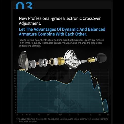 ZSN Pro Wired Earbud