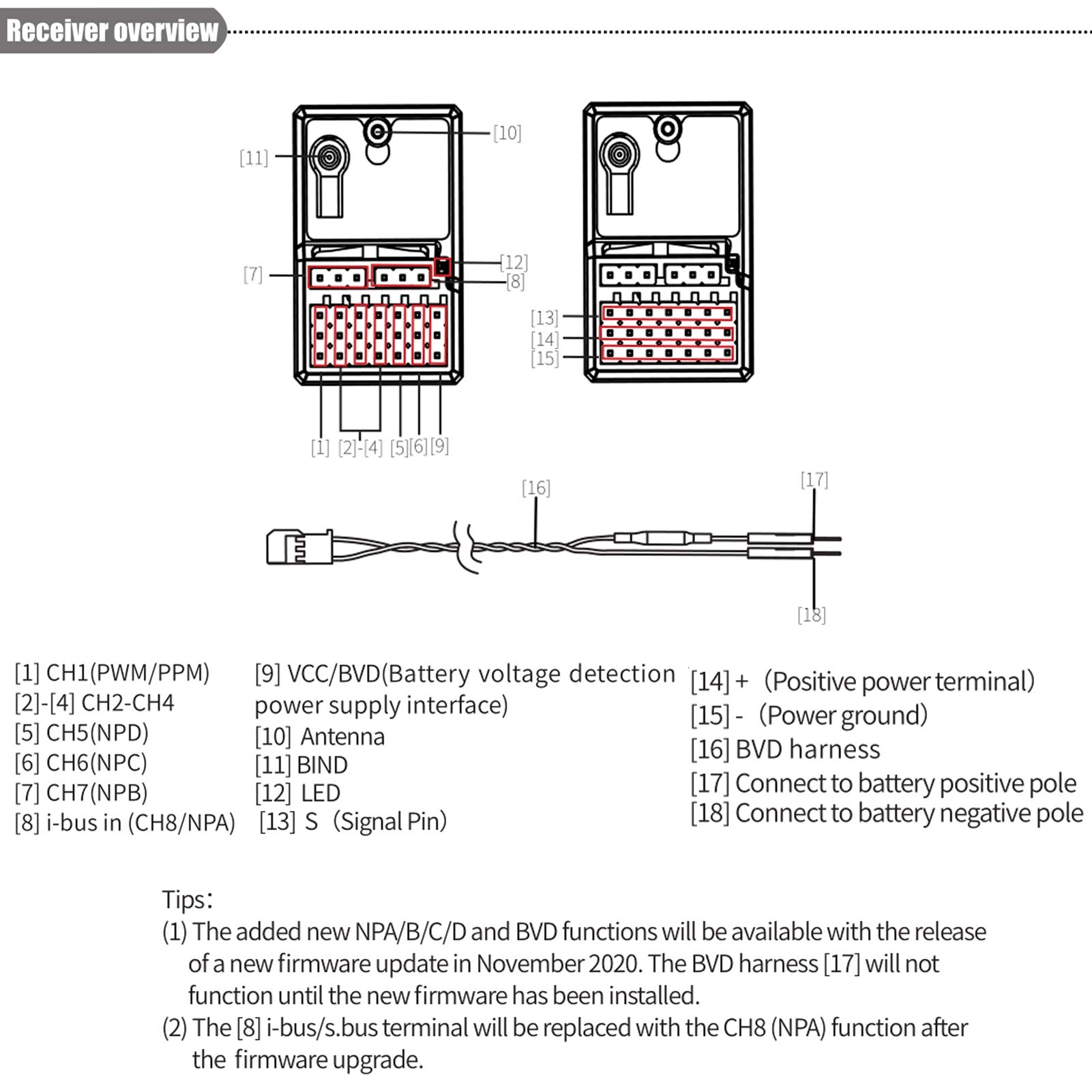 FGr8B - 2.4GHz 8CH