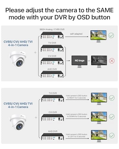 Wired CCTV Camera 1080p