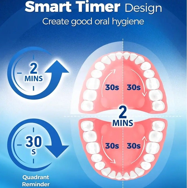 SmartClean PRO - 14,400 vibrations per minute 50+ Days Battery