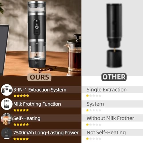 3-in-1 Portable Coffee Machine - 20Bar Milk Frother USB-C