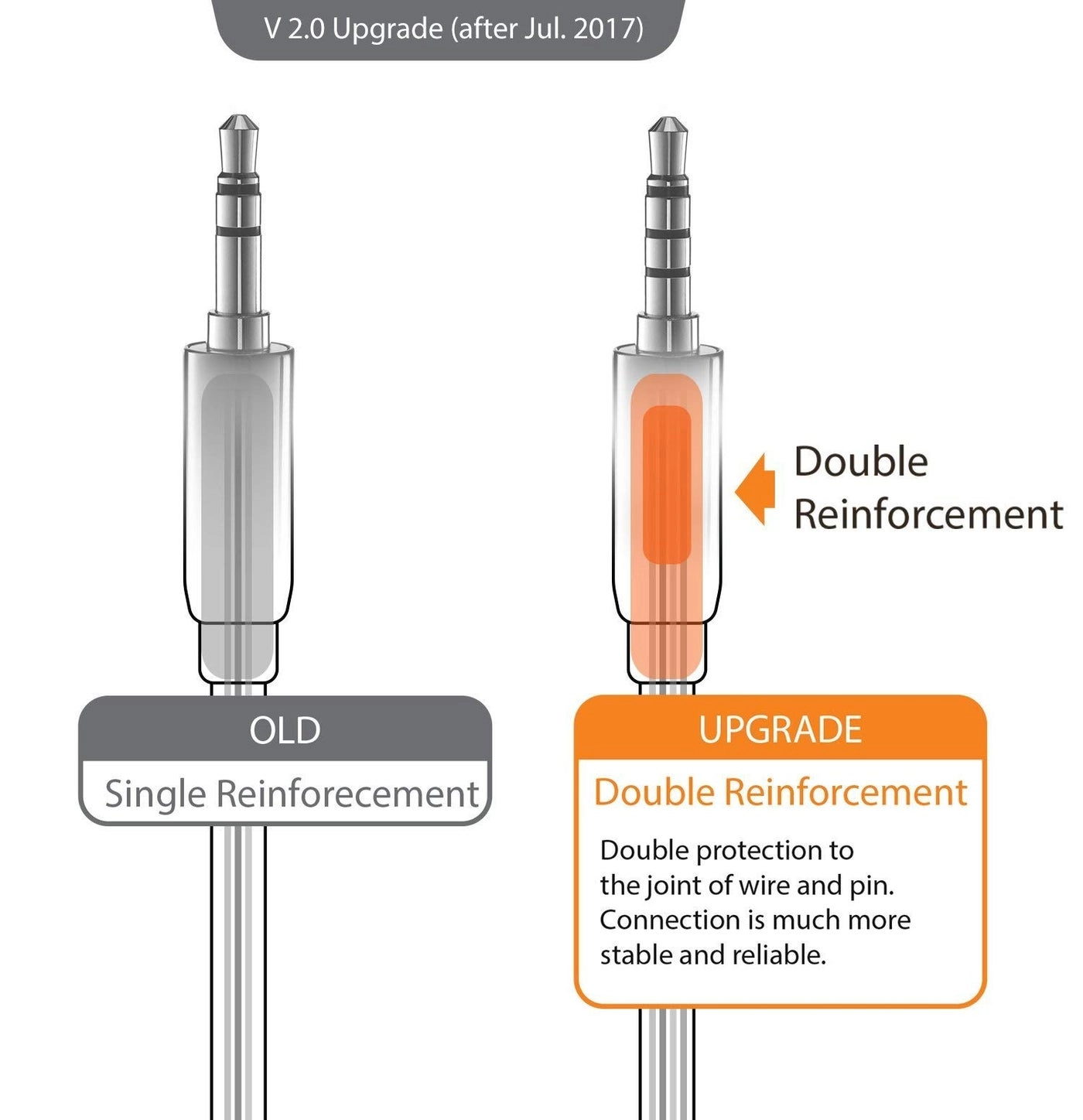 3.5mm Jack Male to Male AUX Audio Cable - 4ft