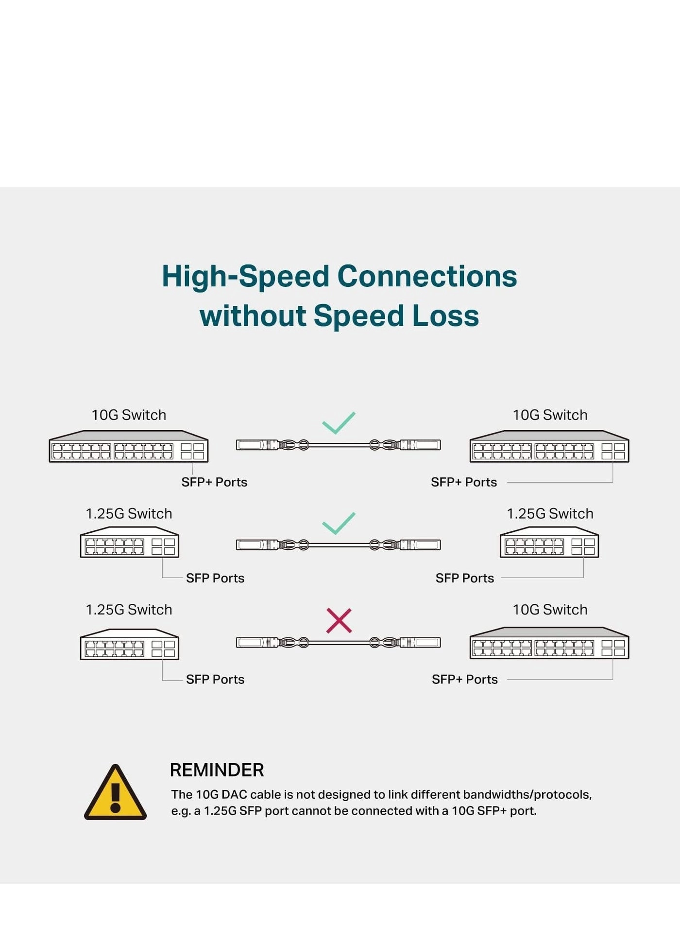 TL-SM5220-3M - 3 Meter/ 10 Feet