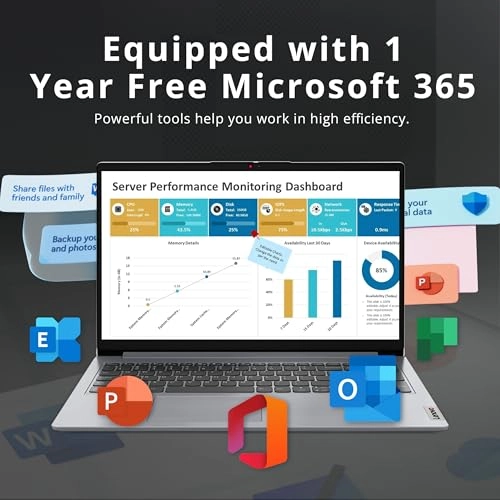 IdeaPad 1 15IJL7 - 15.6'' Celeron 20GB DDR4 1128GB