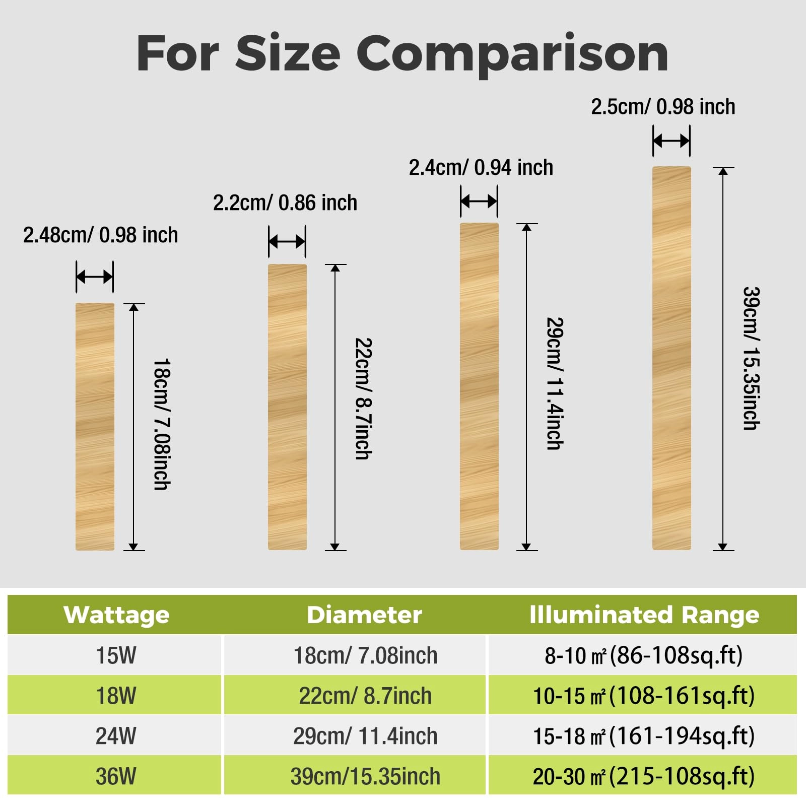 Flush Mount LED Ceiling Light - 3000K 4500K 6000K Dimmable