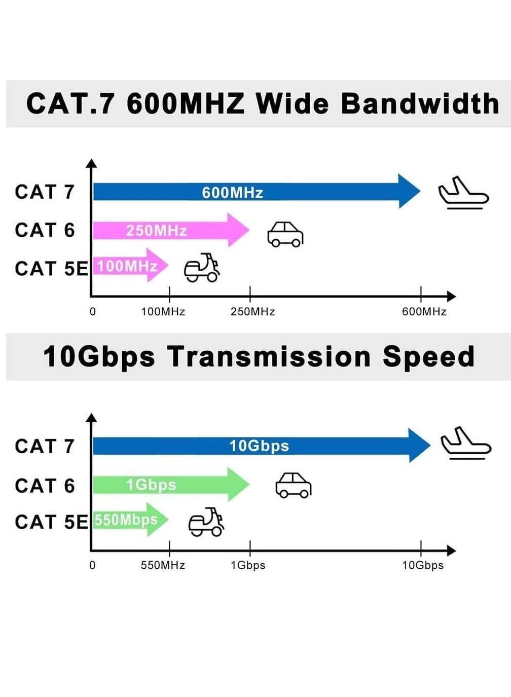 Cat7 Ethernet Cable - 20 m