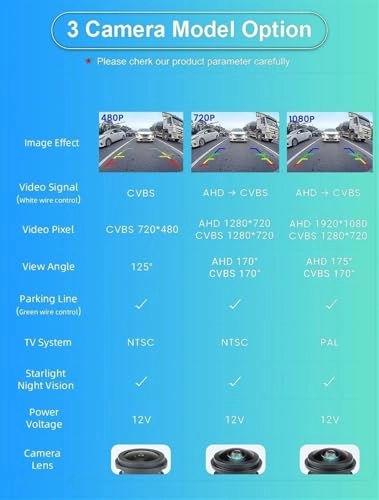 HD Reversing Camera - Night vision Wired 1280 x 720