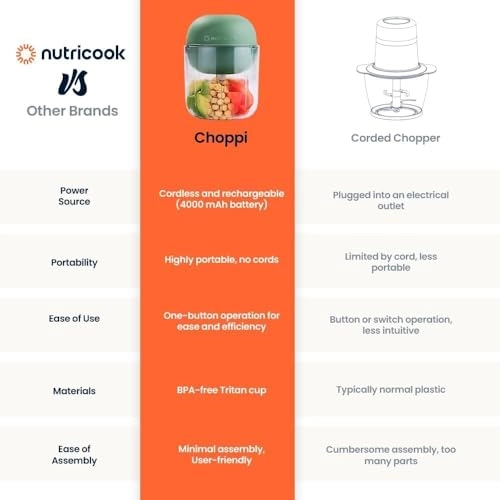 Choppi - 0.5 Liter Cordless