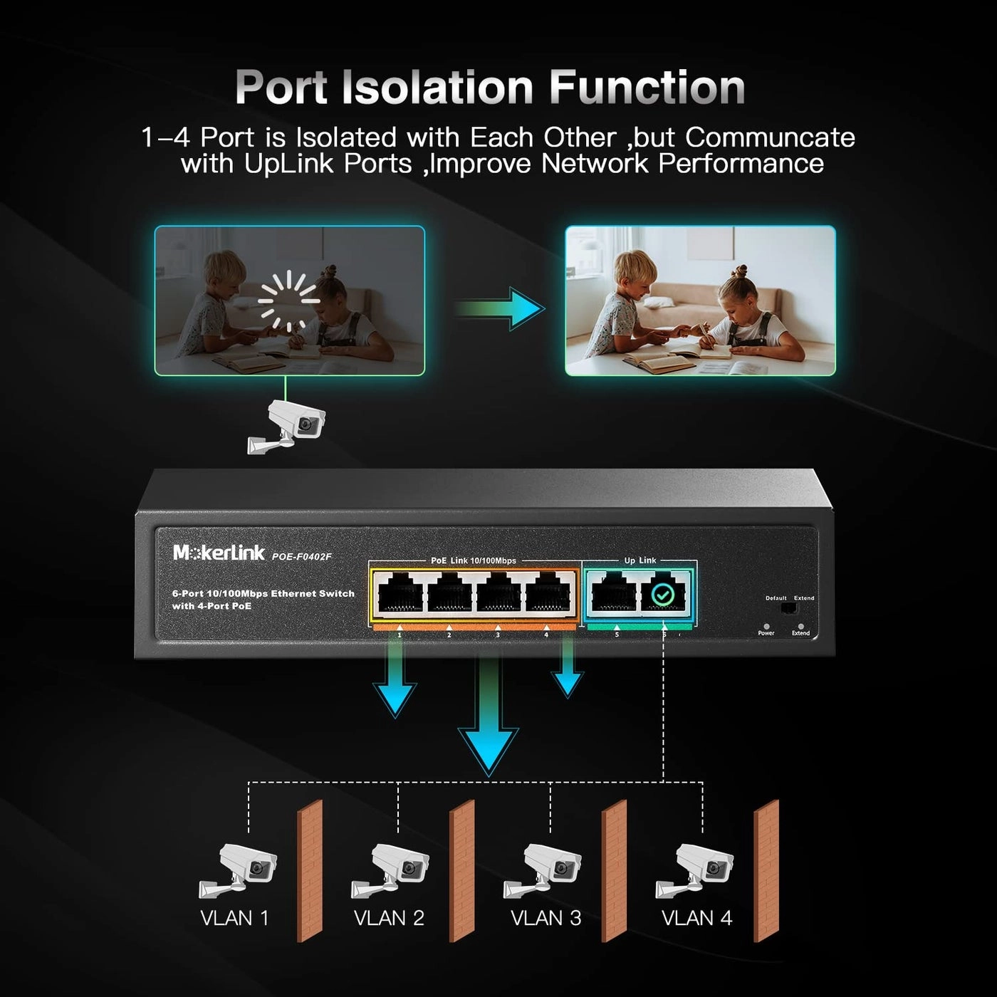 4 PoE + 2 FE 6-Ports