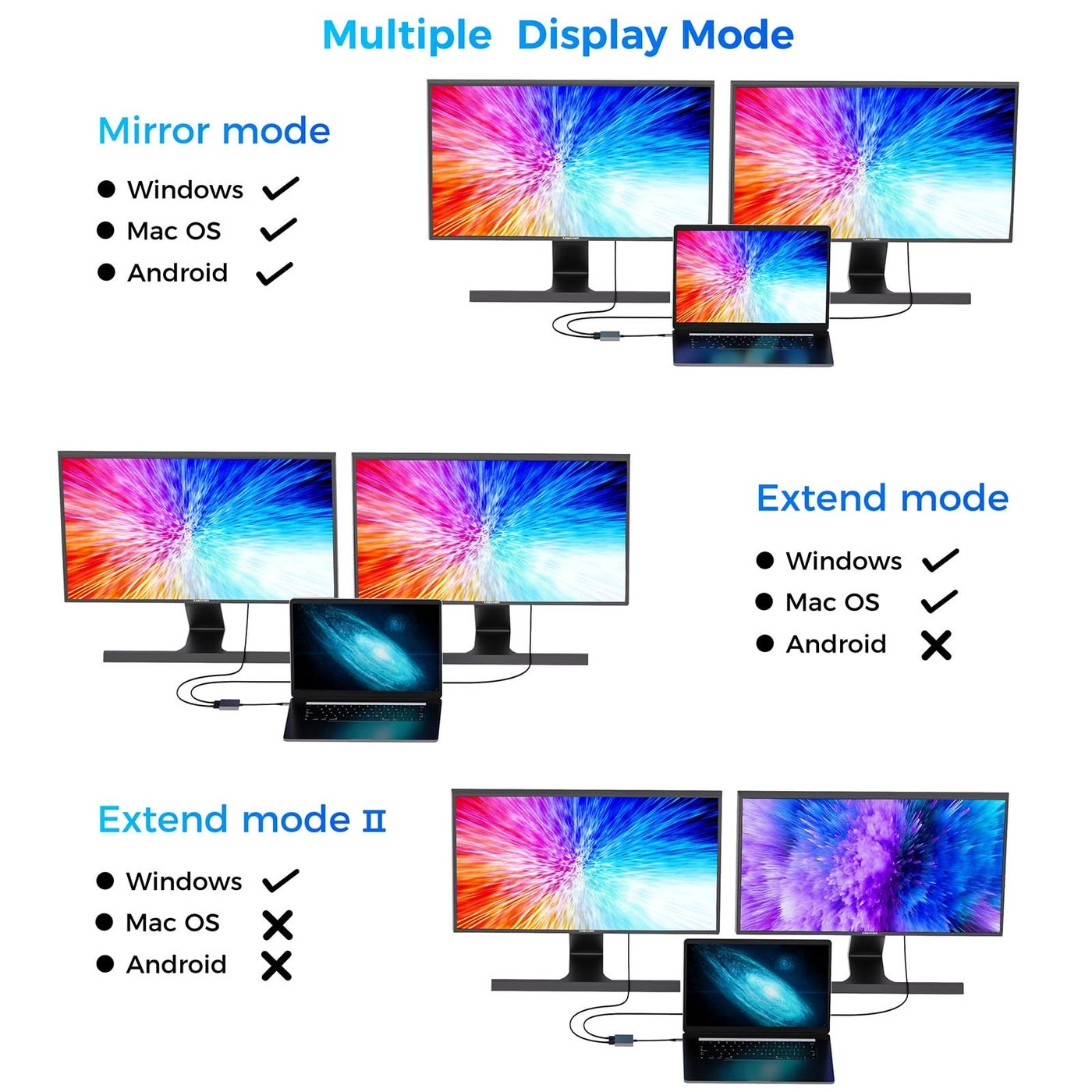 USB C to DisplayPort(DP) and HDMI Adapter - Thunderbolt 3/USB C 8K