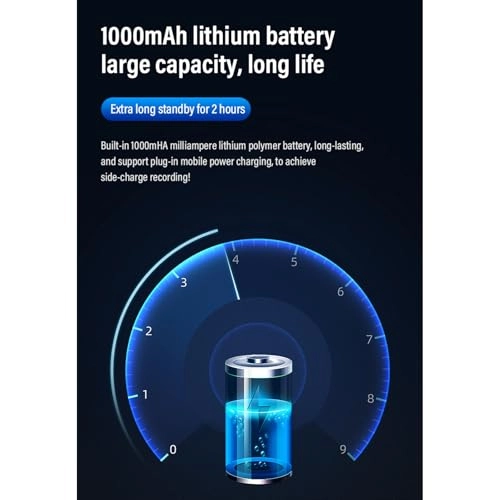 Head Mounted Camera - 128GB 1080p