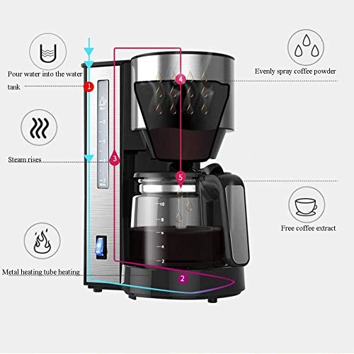 7847448 - 10 Cup Programmable Glass Carafe