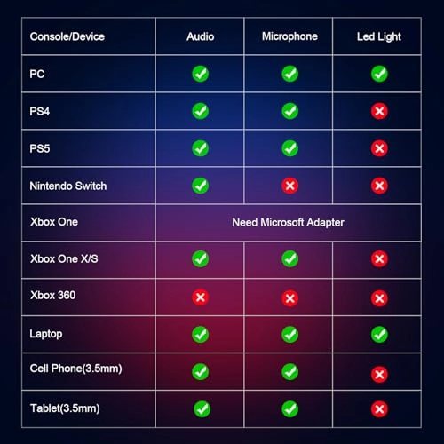G9000Max Wireless Headset