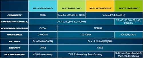 9260NGW - 2.4 & 5GHz(160Mhz) M.2 Wireless