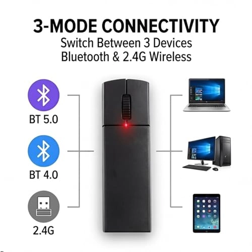 Mini Finger Mouse - Bluetooth 5.0/4.0 2.4G