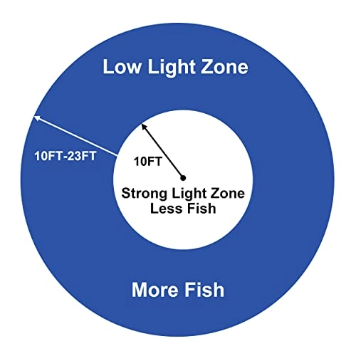 Underwater Fishing Light - 10.8W 12V-24V 1600 lumens