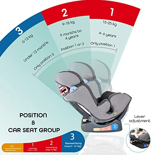 Sumo - Group 012 Seat Belt