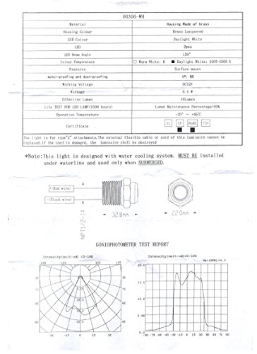 P00306WHx2 - 22" 120
