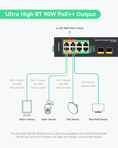 POE-SW508G 8-ports
