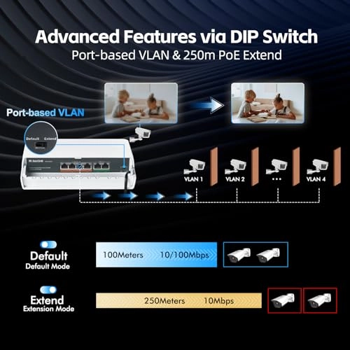4 PoE + 2 FE 6-Ports