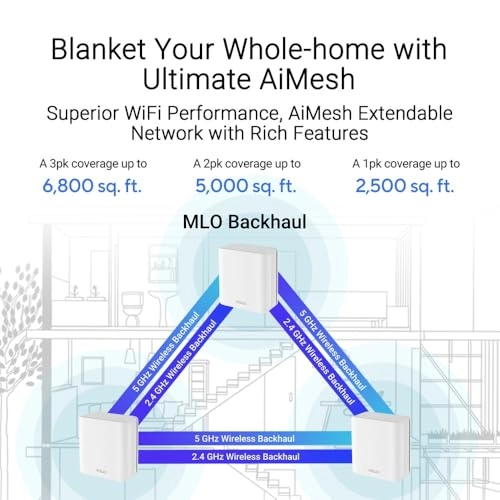 ZenWiFi BD5 - 5000 Mbps Wi-Fi 7 (802.11be)