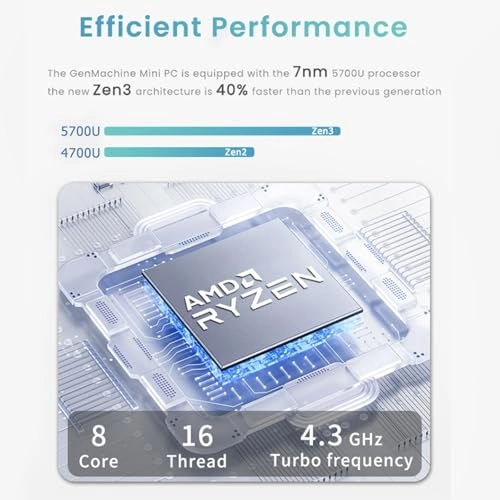Mini PC - 16GB 512GB Ryzen 7 5700U