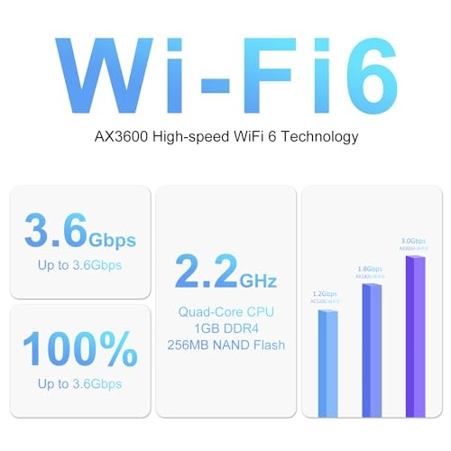 S600AX - 3600Mbps WiFi 6