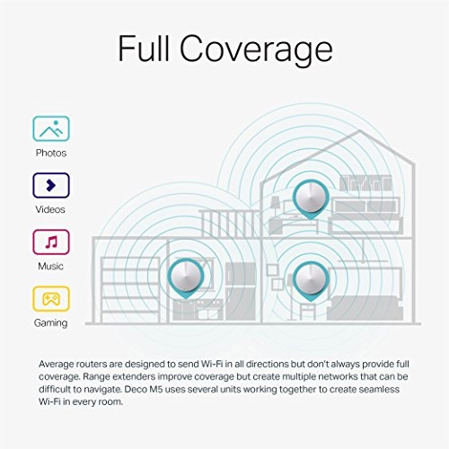Deco M5 - AC1300 MU-MIMO Dual-Band 3-Piece