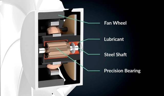 Virtually Silent due Fluid Dynamic Bearing