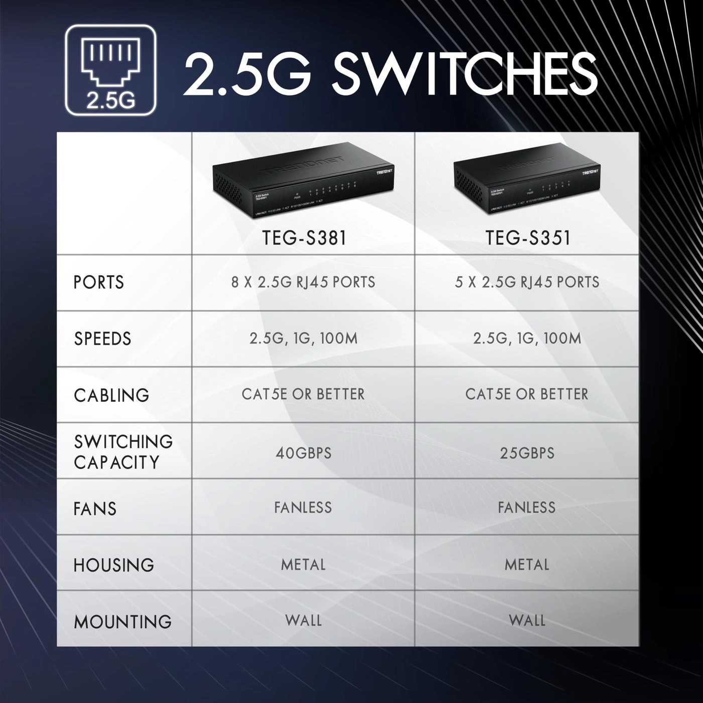 TEG-S351 - 5-ports