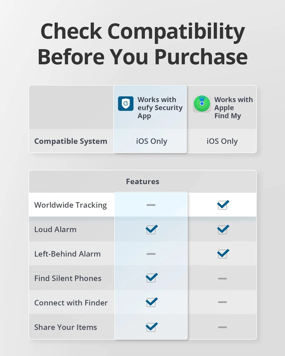SmartTrack Link Pack